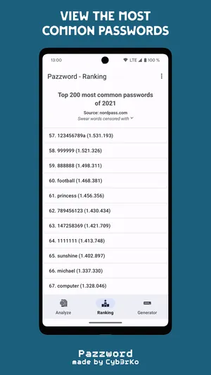 Pazzword  Password Evaluator